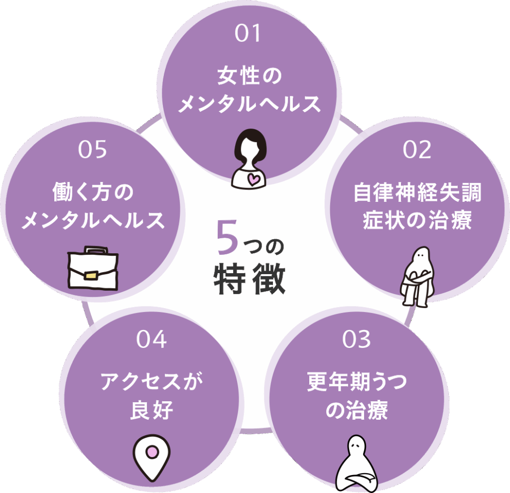 ともクリニック浜松町5つの特徴